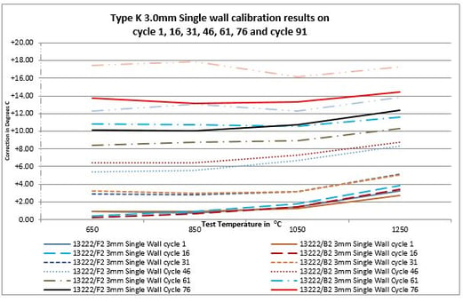 low-drift-thermocouple-chart.jpg